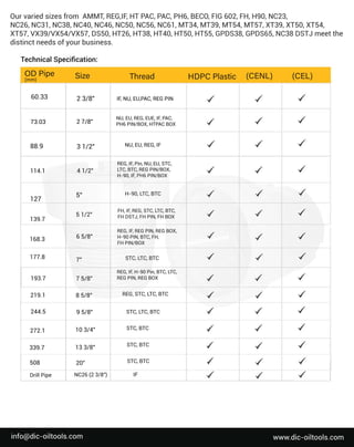I
F
N
C
2
6(
23
/
8
"
)
D
r
i
l
l
P
i
p
e
S
T
C
,
B
T
C
2
0
"
S
T
C
,
B
T
C
1
33
/
8
"
S
T
C
,
B
T
C
1
03
/
4
"
S
T
C
,
L
T
C
,
B
T
C
95
/
8
"
R
E
G
,
S
T
C
,
L
T
C
,
B
T
C
85
/
8
"
R
E
G
,
I
F
,
H
-
9
0P
i
n
,
B
T
C
,
L
T
C
,
R
E
GP
I
N
,
R
E
GB
O
X
75
/
8
"
S
T
C
,
L
T
C
,
B
T
C
7
"
R
E
G
,
I
F
,
R
E
GP
I
N
,
R
E
GB
O
X
,
H
-
9
0P
I
N
,
B
T
C
,
F
H
,
F
HP
I
N
/
B
O
X
65
/
8
"
F
H
,
I
F
,
R
E
G
,
S
T
C
,
L
T
C
,
B
T
C
,
F
HD
S
T
J
,
F
HP
I
N
,
F
HB
O
X
51
/
2
"
H
-
9
0
,
L
T
C
,
B
T
C
5
"
R
E
G
,
I
F
,
P
i
n
,
N
U
,
E
U
,
S
T
C
,
L
T
C
,
B
T
C
,
R
E
GP
I
N
/
B
O
X
,
H
-
9
0
,
I
F
,
P
H
6P
I
N
/
B
O
X
41
/
2
"
N
U
,
E
U
,
R
E
G
,
I
F
31
/
2
"
27
/
8
"
23
/
8
"
O
u
r
v
a
r
i
e
ds
i
z
e
s
f
r
o
m A
MMT
,
R
E
G
,
I
F
,
H
TP
A
C
,
P
A
C
,
P
H
6
,
B
E
C
O
,
F
I
G6
0
2
,
F
H
,
H
9
0
,
N
C
2
3
,
N
C
2
6
,
N
C
3
1
,
N
C
3
8
,
N
C
4
0
,
N
C
4
6
,
N
C
5
0
,
N
C
5
6
,
N
C
6
1
,
MT
3
4
,
MT
3
9
,
MT
5
4
,
MT
5
7
,
X
T
3
9
,
X
T
5
0
,
X
T
5
4
,
X
T
5
7
,
V
X
3
9
/
V
X
5
4
/
V
X
5
7
,
D
S
5
0
,
H
T
2
6
,
H
T
3
8
,
H
T
4
0
,
H
T
5
0
,
H
T
5
5
,
G
P
D
S
3
8
,
G
P
D
S
6
5
,
N
C
3
8D
S
T
J
me
e
t
t
h
e
d
i
s
t
i
n
c
t
n
e
e
d
s
o
f
y
o
u
r
b
u
s
i
n
e
s
s
.
T
e
c
h
n
i
c
a
l
S
p
e
c
i
ﬁ
c
a
t
i
o
n
:
1
7
7
.
8
1
6
8
.
3
1
3
9
.
7
1
2
7
1
1
4
.
1
8
8
.
9
N
U
,
E
U
,
R
E
G
,
E
U
E
,
I
F
,
P
A
C
,
P
H
6P
I
N
/
B
O
X
,
H
T
P
A
CB
O
X
7
3
.
0
3
I
F
,
N
U
,
E
U
,
P
A
C
,
R
E
GP
I
N
6
0
.
3
3
5
0
8
3
3
9
.
7
2
7
2
.
1
2
4
4
.
5
2
1
9
.
1
1
9
3
.
7
(
C
E
L
)
(
mm)
O
DP
i
p
e S
i
z
e T
h
r
e
a
d H
D
P
CP
l
a
s
t
i
c (
C
E
N
L
)
w
w
w
.
d
i
c
-
o
i
l
t
o
o
l
s
.
c
o
m
i
n
f
o
@d
i
c
-
o
i
l
t
o
o
l
s
.
c
o
m
 