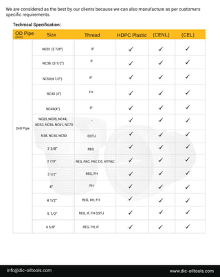 -
R
E
G
,
F
H
,
I
F
65
/
8
"
D
r
i
l
l
P
i
p
e
R
E
G
,
I
F
,
F
HD
S
T
J
51
/
2
"
R
E
G
,
X
H
,
F
H
41
/
2
"
F
H
4
"
R
E
G
,
F
H
31
/
2
"
27
/
8
" R
E
G
,
P
A
C
,
P
A
CD
S
,
H
T
P
A
C
23
/
8
"
D
S
T
J
R
E
G
N
3
8
,
N
C
4
0
,
N
C
5
0
N
C
2
3
,
N
C
3
5
,
N
C
4
4
,
N
C
5
2
,
N
C
5
6
,
N
C
6
1
,
N
C
7
0
I
F
N
C
4
6
(
4
"
)
F
H
N
C
4
0(
4
"
)
I
F
N
C
5
0
(
41
/
2
"
)
N
C
3
8(
31
/
2
"
)
N
C
3
1(
27
/
8
"
)
We
a
r
e
c
o
n
s
i
d
e
r
e
da
s
t
h
e
b
e
s
t
b
y
o
u
r
c
l
i
e
n
t
s
b
e
c
a
u
s
e
w
e
c
a
na
l
s
oma
n
u
f
a
c
t
u
r
e
a
s
p
e
r
c
u
s
t
o
me
r
s
s
p
e
c
i
ﬁ
c
r
e
q
u
i
r
e
me
n
t
s
.
T
e
c
h
n
i
c
a
l
S
p
e
c
i
ﬁ
c
a
t
i
o
n
:
I
F
I
F
(
C
E
L
)
(
mm)
O
DP
i
p
e S
i
z
e T
h
r
e
a
d H
D
P
CP
l
a
s
t
i
c (
C
E
N
L
)
w
w
w
.
d
i
c
-
o
i
l
t
o
o
l
s
.
c
o
m
i
n
f
o
@d
i
c
-
o
i
l
t
o
o
l
s
.
c
o
m
 