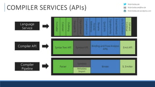 RobinSedlaczek
RobinSedlaczek.wordpress.com
RobinSedlaczek@live.de
COMPILER SERVICES (APIs)
 