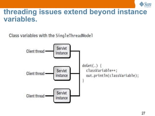 27
threading issues extend beyond instance
variables.
 