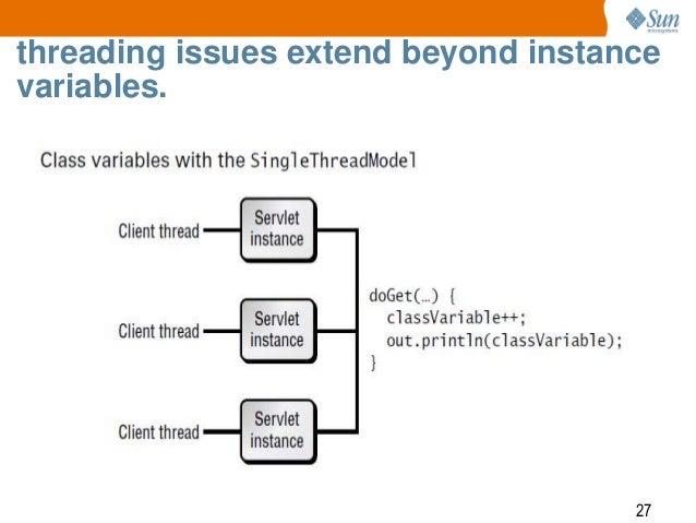 Servlet implements singlethreadmodel what is SingleThreadModel in java. How to implement in JSP –