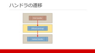 ハンドラの遷移
Click handler
Offload workings
Update handler
 