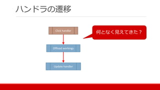 ハンドラの遷移
Click handler
Offload workings
Update handler
何となく見えてきた？
 