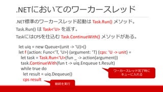 .NETにおいてのワーカースレッド
.NET標準のワーカースレッド起動は Task.Run() メソッド。
Task.Run() は Task<‘U> を返す。
TaskにはCPSを仕込む Task.ContinueWith() メソッドがある。
let uiq = new Queue<(unit -> ‘U)>()
let f (action: Func<‘T, ‘U>) (argument: ‘T) (cps: ‘U -> unit) =
let task = Task.Run<‘U>(fun _ -> action(argument))
task.ContinueWith(fun t -> uiq.Enqueue t.Result)
while true do
let result = uiq.Dequeue()
cps result
継続を実行
ワーカースレッド完了時に
キューに入れる
 