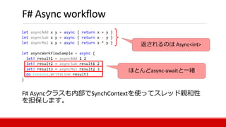 F# Async workflow
ほとんどasync-awaitと一緒
返されるのは Async<int>
F# Asyncクラスも内部でSynchContextを使ってスレッド親和性
を担保します。
 