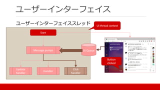 ユーザーインターフェイス
ユーザーインターフェイススレッド
Start
Message pumps UI Queue
Update
handler
Handler
Click
handler
Button
clicked
UI thread context
 