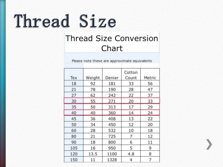 Embroidery Thread Weight Chart