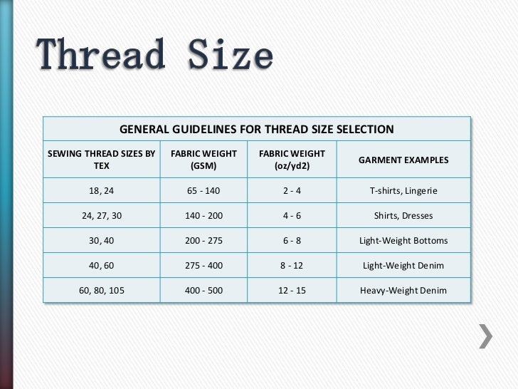Sewing Thread Thickness Chart