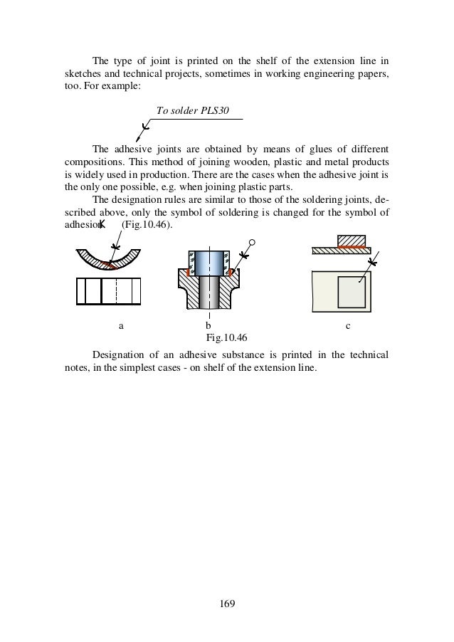Thread Symbol Rp Thread Type Symbol