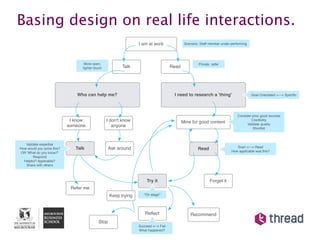 Basing design on real life interactions.
                                                                  I am at work                Scenario: Staff member under-performing




                                    More open,                                                         Private, safer
                                   lighter touch          Talk                        Read




                                Who can help me?                                       I need to research a 'thing'                     Goal Orientated <---> Speciﬁc




                                                                                                                               Consider prior good sources
                              I know               I don't know                              Mine for good content
                                                                                                                                       Credibility
                                                                                                                                     Validate quality
                             someone                  anyone
                                                                                                                                         Shortlist



    Validate expertise
                                Talk                Ask around                                                                Scan <---> Read
'How would you solve this?                                                                            Read                 How applicable was this?
 OR 'What do you know?'
         Respond
   Helpful? Applicable?
    Share with others



                                                                       Try it                                 Forget it
                              Refer me
                                                    Keep trying      "On stage"




                                                                      Reﬂect                      Recommend
                                             Stop
                                                                  Succeed <--> Fail
                                                                  What happened?
 