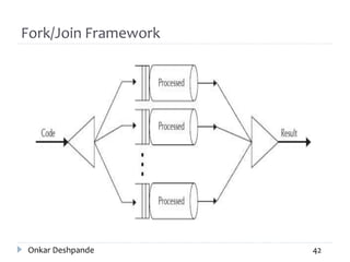 Fork/Join Framework
Onkar Deshpande 42
 