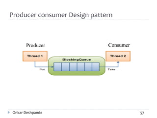Producer consumer Design pattern
Producer Consumer
Onkar Deshpande 57
 
