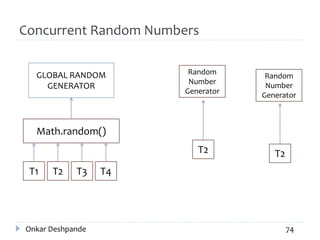 Concurrent Random Numbers
Onkar Deshpande 74
GLOBAL RANDOM
GENERATOR
Math.random()
T1 T2 T3 T4
Random
Number
Generator
T2
Random
Number
Generator
T2
 