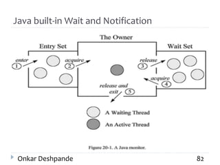 Java built-in Wait and Notification
Onkar Deshpande 82
 