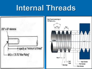 Thread cutting presentation | PPTX