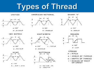 Thread cutting presentation | PPTX