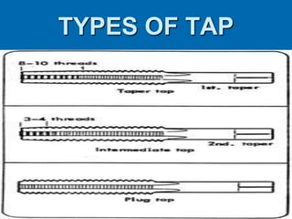 Thread cutting presentation | PPTX