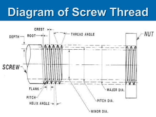 Tooth In Thread Thread cutting presentation | PPTX