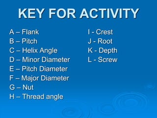 Thread cutting presentation | PPTX