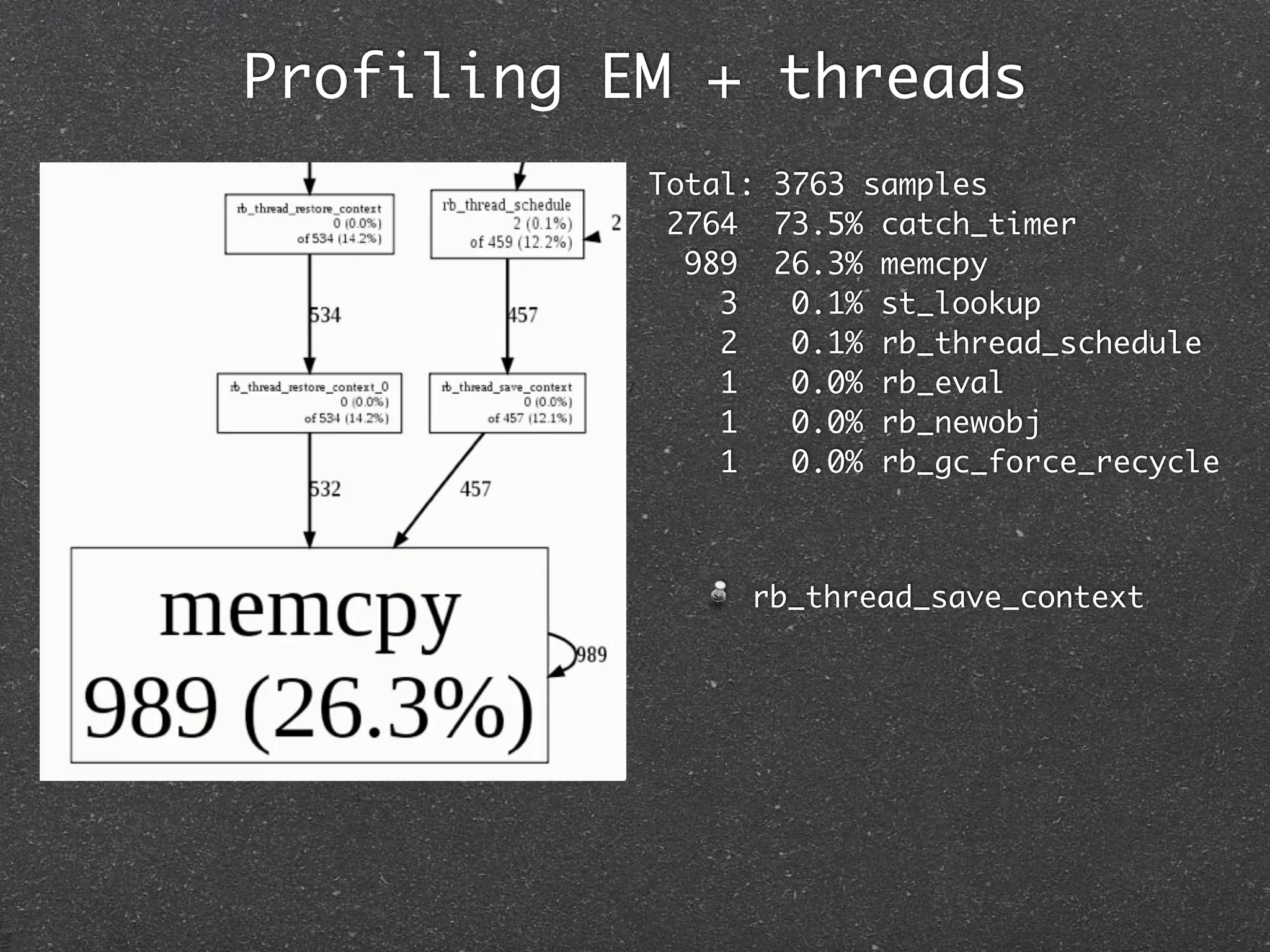 Profiling EM + threads
           Total: 3763 samples
            2764 73.5% catch_timer
             989 26.3% memcpy
               3   0.1% st_lookup
               2   0.1% rb_thread_schedule
               1   0.0% rb_eval
               1   0.0% rb_newobj
               1   0.0% rb_gc_force_recycle



                rb_thread_save_context
 