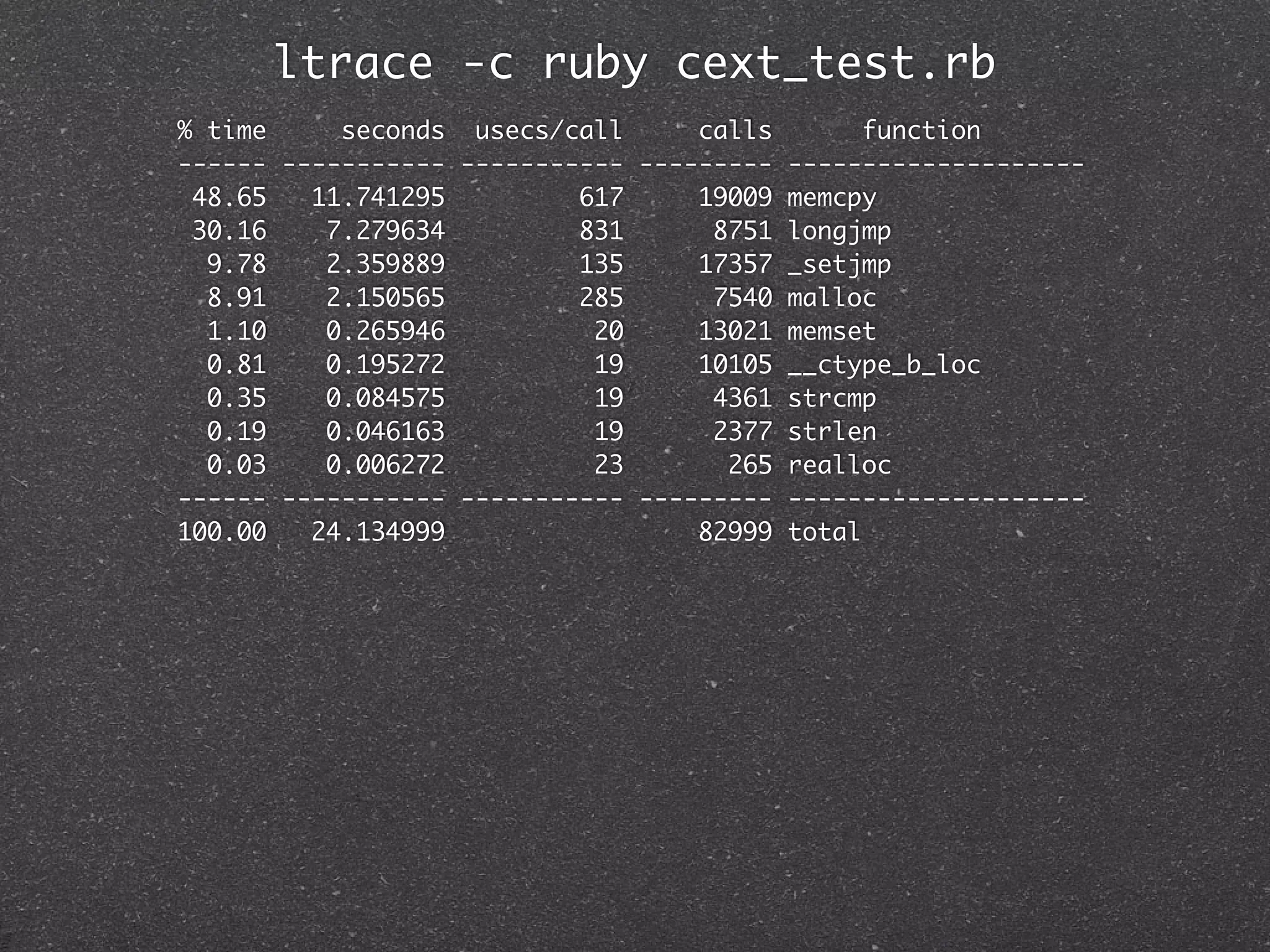 ltrace -c ruby cext_test.rb
% time     seconds usecs/call      calls       function
------ ----------- ----------- --------- --------------------
 48.65   11.741295         617     19009 memcpy
 30.16    7.279634         831      8751 longjmp
  9.78    2.359889         135     17357 _setjmp
  8.91    2.150565         285      7540 malloc
  1.10    0.265946          20     13021 memset
  0.81    0.195272          19     10105 __ctype_b_loc
  0.35    0.084575          19      4361 strcmp
  0.19    0.046163          19      2377 strlen
  0.03    0.006272          23       265 realloc
------ ----------- ----------- --------- --------------------
100.00   24.134999                 82999 total
 