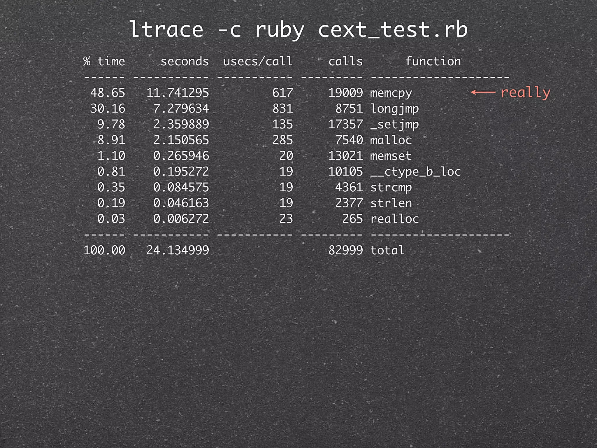 ltrace -c ruby cext_test.rb
% time     seconds usecs/call      calls       function
------ ----------- ----------- --------- --------------------
 48.65   11.741295         617     19009 memcpy             really
 30.16    7.279634         831      8751 longjmp
  9.78    2.359889         135     17357 _setjmp
  8.91    2.150565         285      7540 malloc
  1.10    0.265946          20     13021 memset
  0.81    0.195272          19     10105 __ctype_b_loc
  0.35    0.084575          19      4361 strcmp
  0.19    0.046163          19      2377 strlen
  0.03    0.006272          23       265 realloc
------ ----------- ----------- --------- --------------------
100.00   24.134999                 82999 total
 
