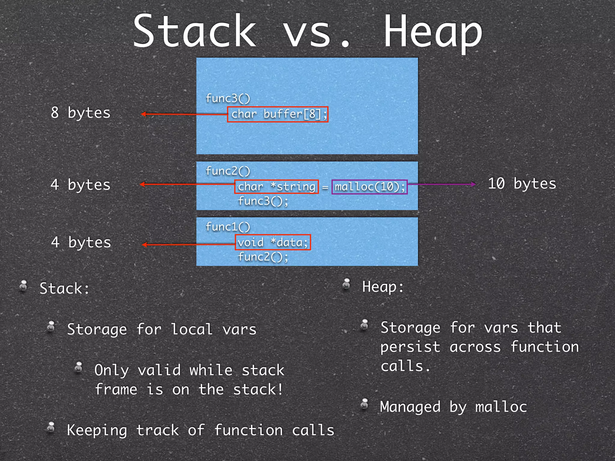 Stack vs. Heap
                     func3()
 8 bytes                 char buffer[8];




                     func2()
 4 bytes                  char *string = malloc(10);       10 bytes
                          func3();

                     func1()
 4 bytes                  void *data;
                          func2();


Stack:                                       Heap:

   Storage for local vars                      Storage for vars that
                                               persist across function
         Only valid while stack                calls.
         frame is on the stack!
                                               Managed by malloc
   Keeping track of function calls
 