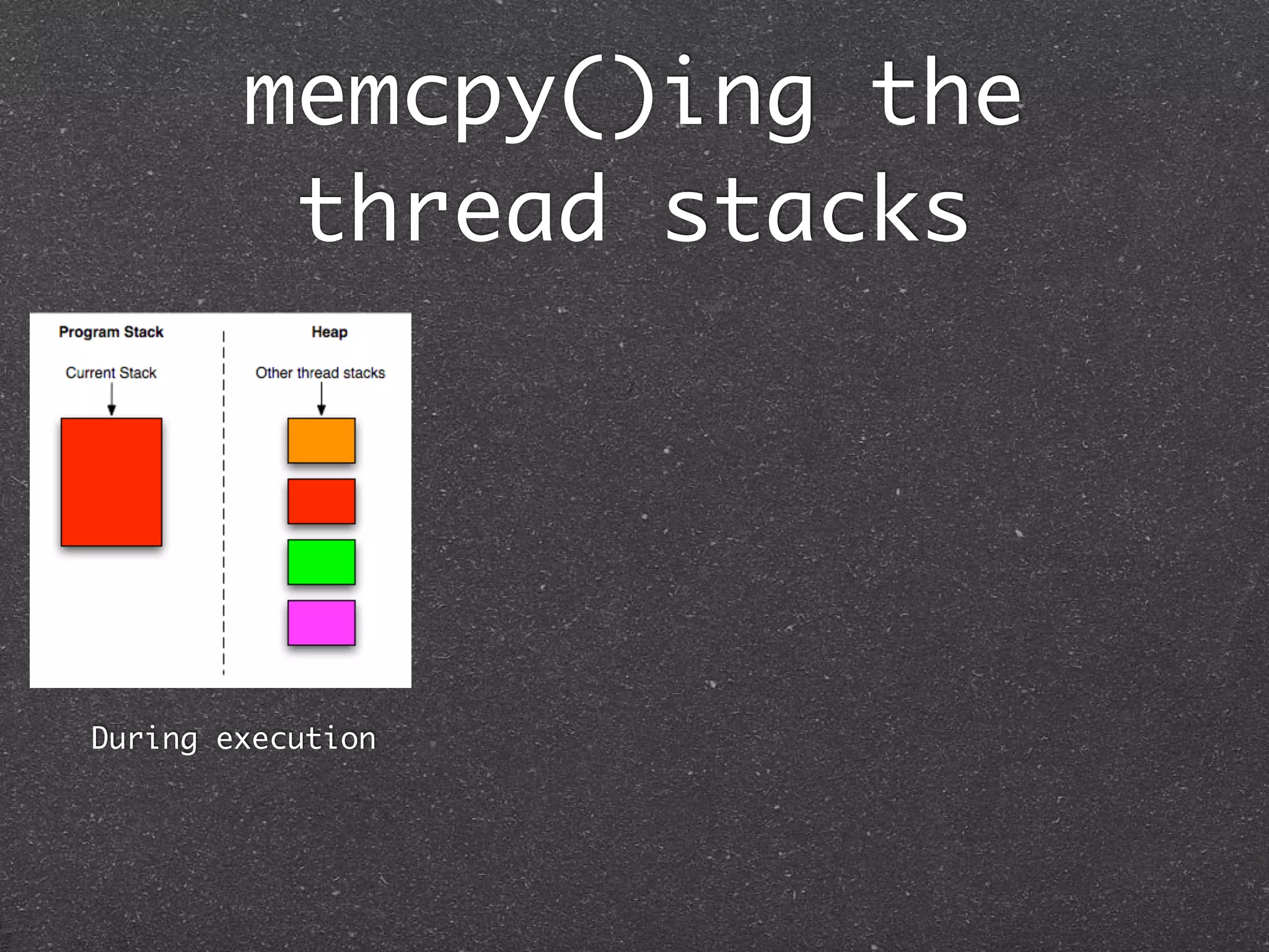 memcpy()ing the
         thread stacks




During execution
 