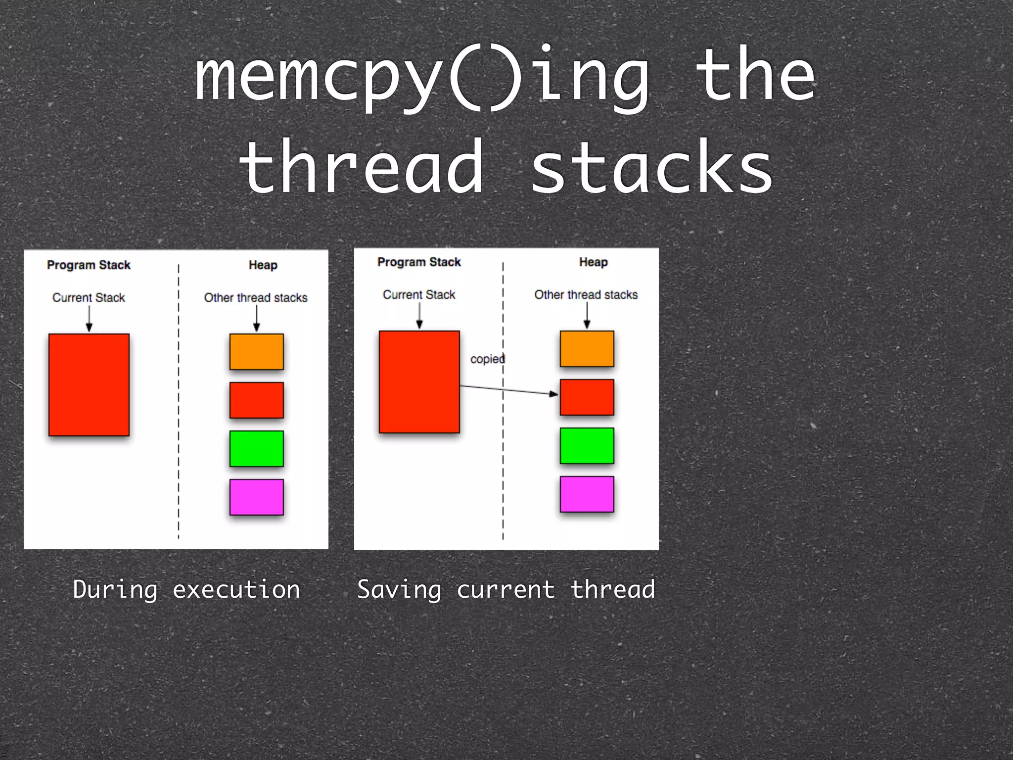 memcpy()ing the
         thread stacks




During execution   Saving current thread
 