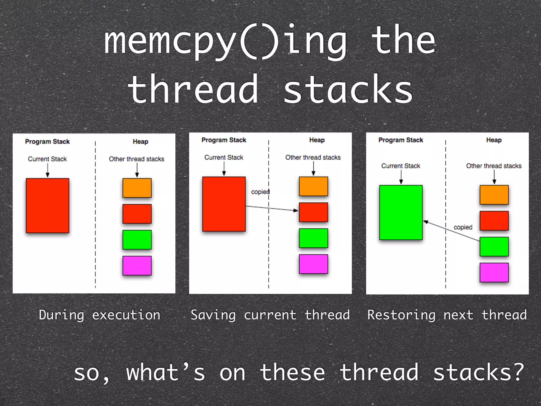 memcpy()ing the
         thread stacks




During execution   Saving current thread   Restoring next thread



    so, what’s on these thread stacks?
 