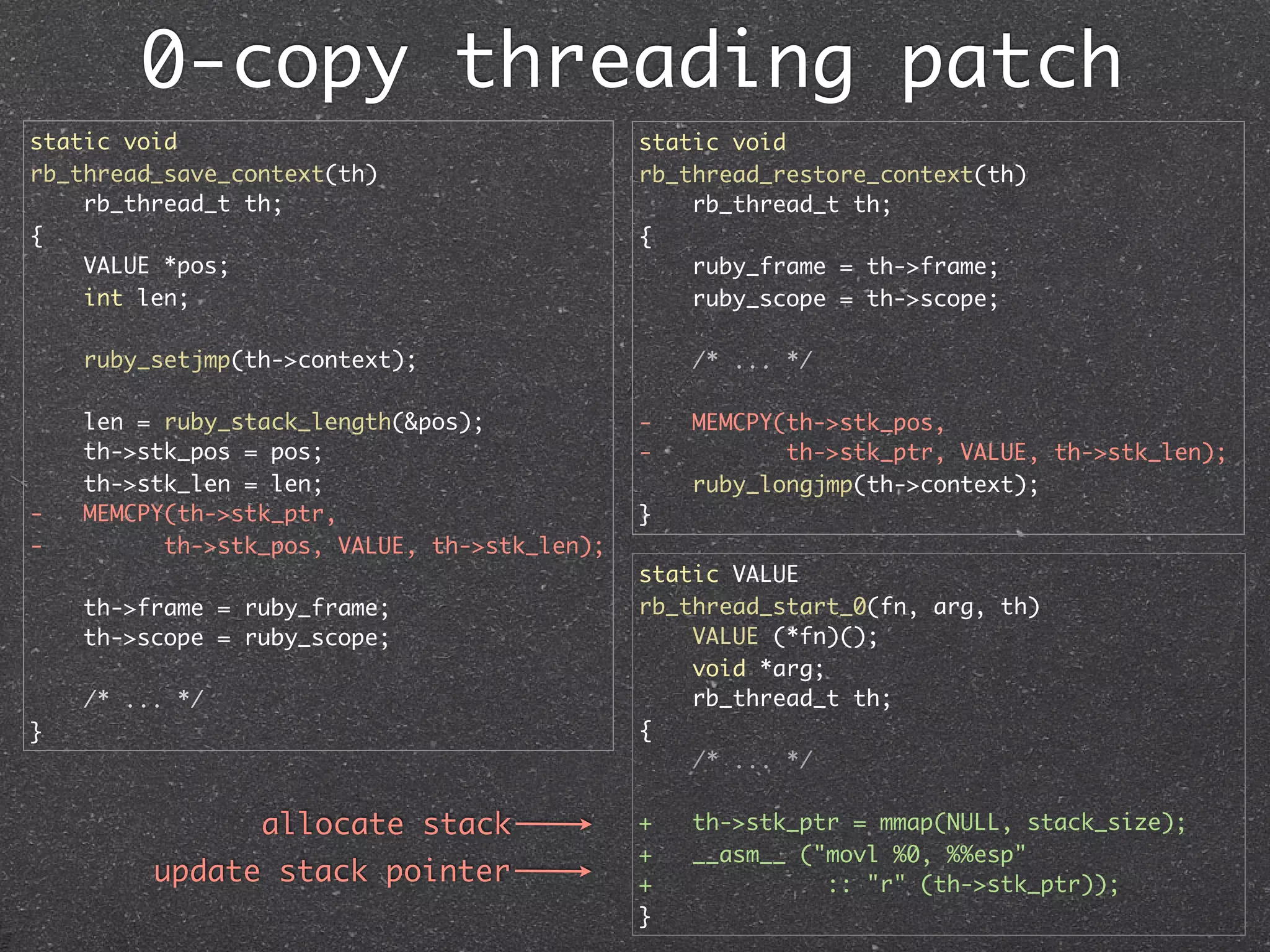 0-copy threading patch
static void                                   static void
rb_thread_save_context(th)                    rb_thread_restore_context(th)
    rb_thread_t th;                               rb_thread_t th;
{                                             {
    VALUE *pos;                                   ruby_frame = th->frame;
    int len;                                      ruby_scope = th->scope;

    ruby_setjmp(th->context);                     /* ... */

    len = ruby_stack_length(&pos);            -   MEMCPY(th->stk_pos,
    th->stk_pos = pos;                        -          th->stk_ptr, VALUE, th->stk_len);
    th->stk_len = len;                            ruby_longjmp(th->context);
-   MEMCPY(th->stk_ptr,                       }
-         th->stk_pos, VALUE, th->stk_len);
                                              static VALUE
    th->frame = ruby_frame;                   rb_thread_start_0(fn, arg, th)
    th->scope = ruby_scope;                       VALUE (*fn)();
                                                  void *arg;
    /* ... */                                     rb_thread_t th;
}                                             {
                                                  /* ... */

                 allocate stack               +   th->stk_ptr = mmap(NULL, stack_size);
                                              +   __asm__ ("movl %0, %%esp"
         update stack pointer                 +             :: "r" (th->stk_ptr));
                                              }
 