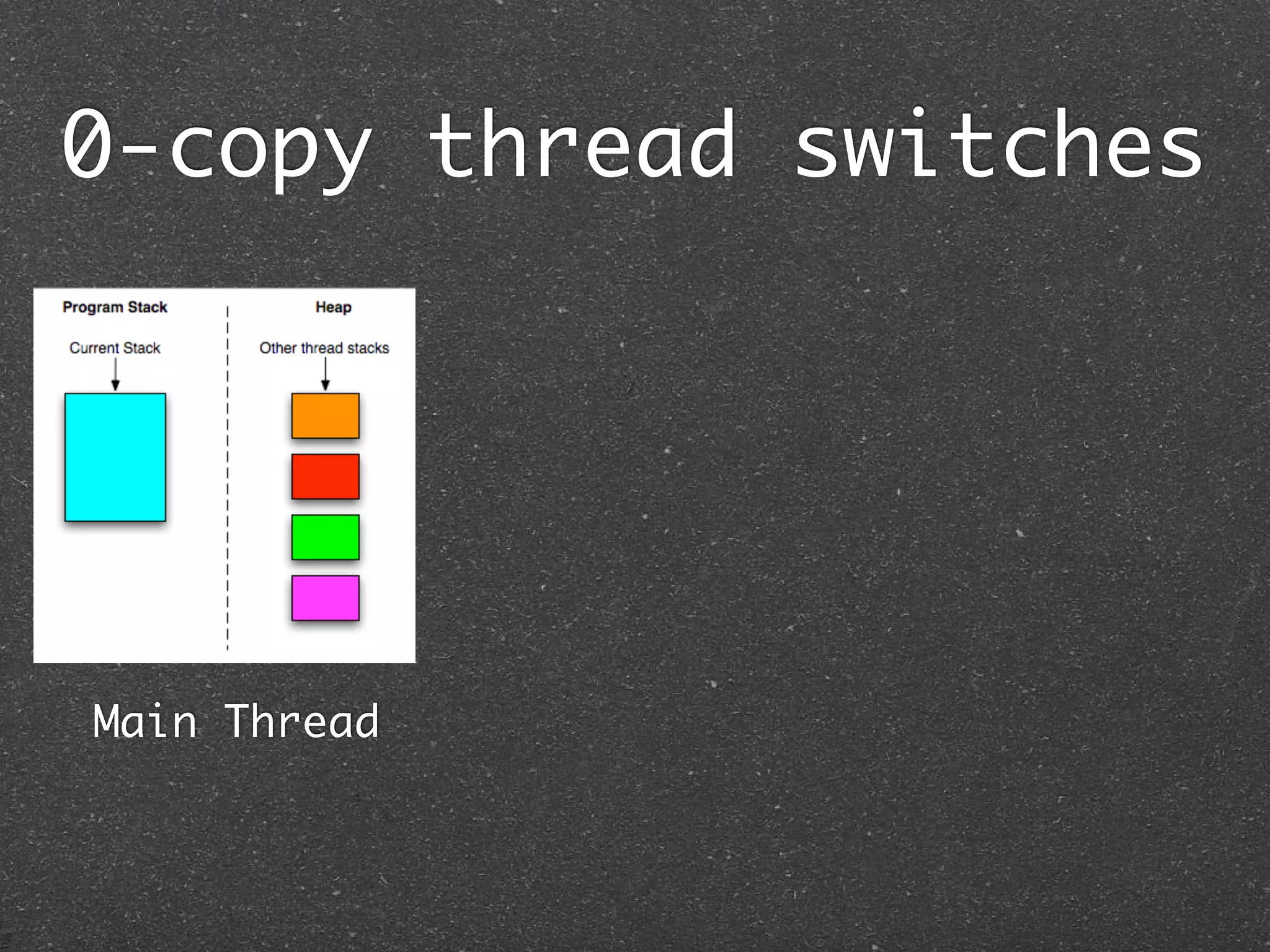0-copy thread switches




Main Thread
 