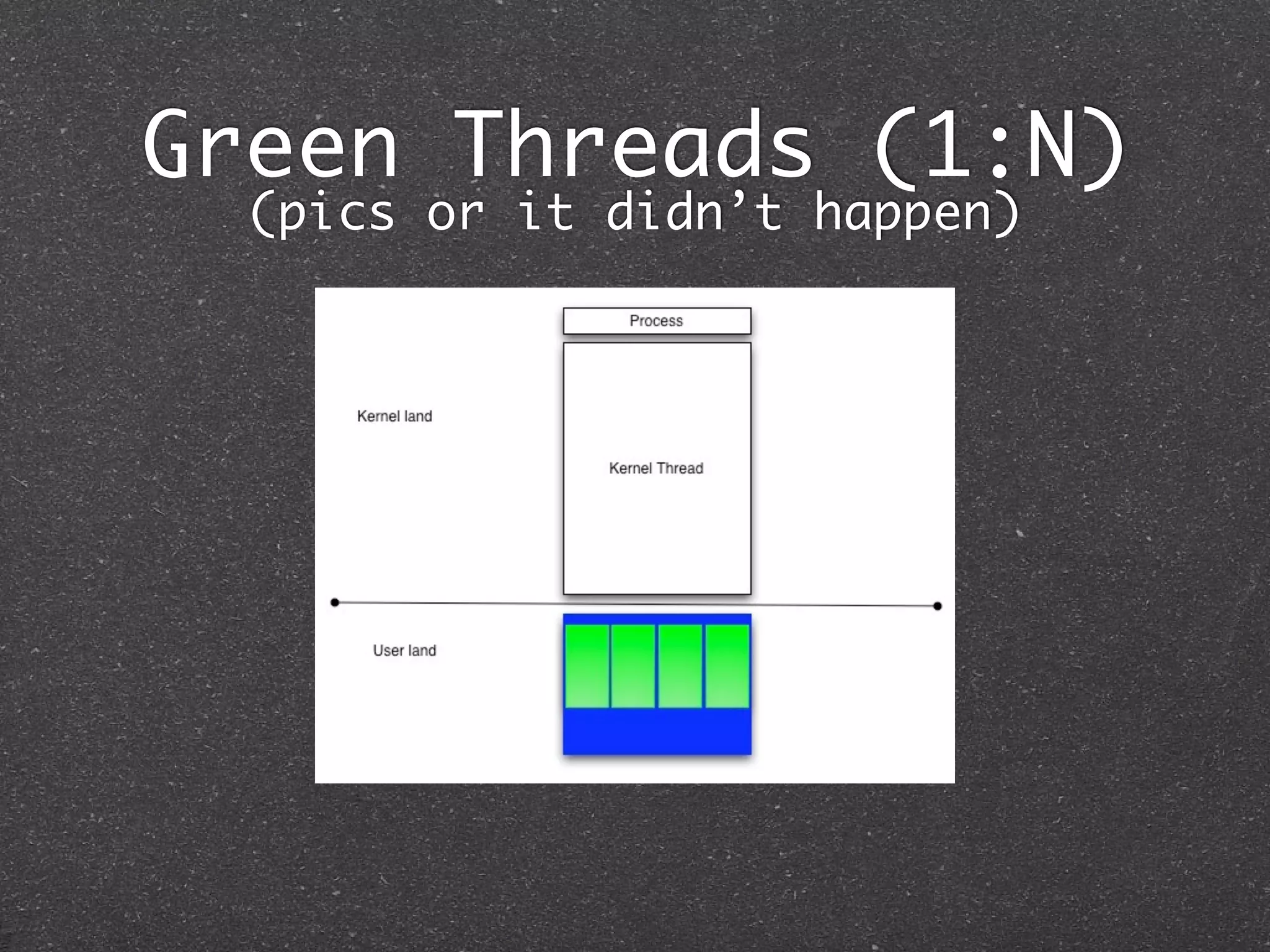 Green Threads (1:N)
  (pics or it didn’t happen)
 