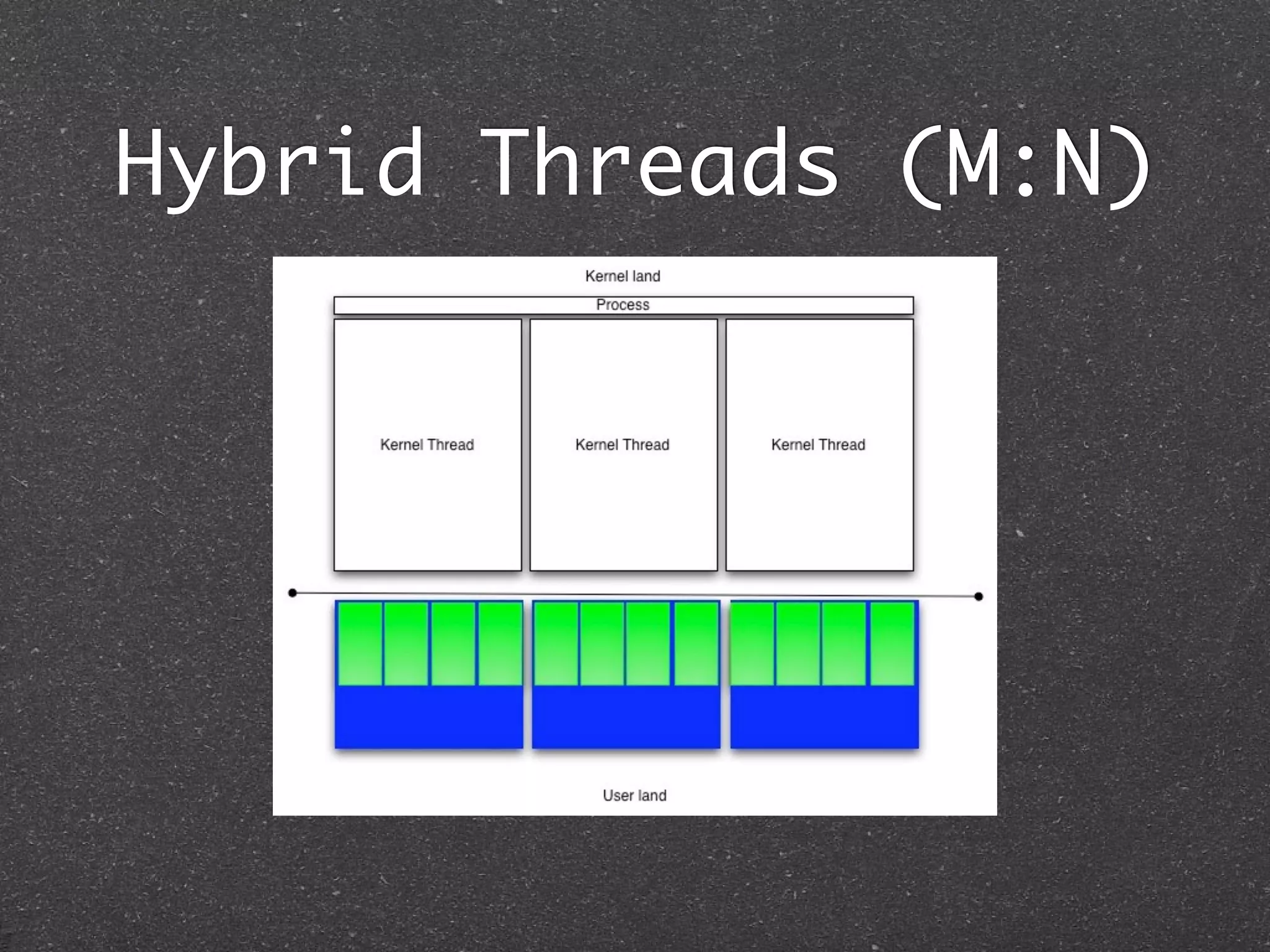 Hybrid Threads (M:N)
 