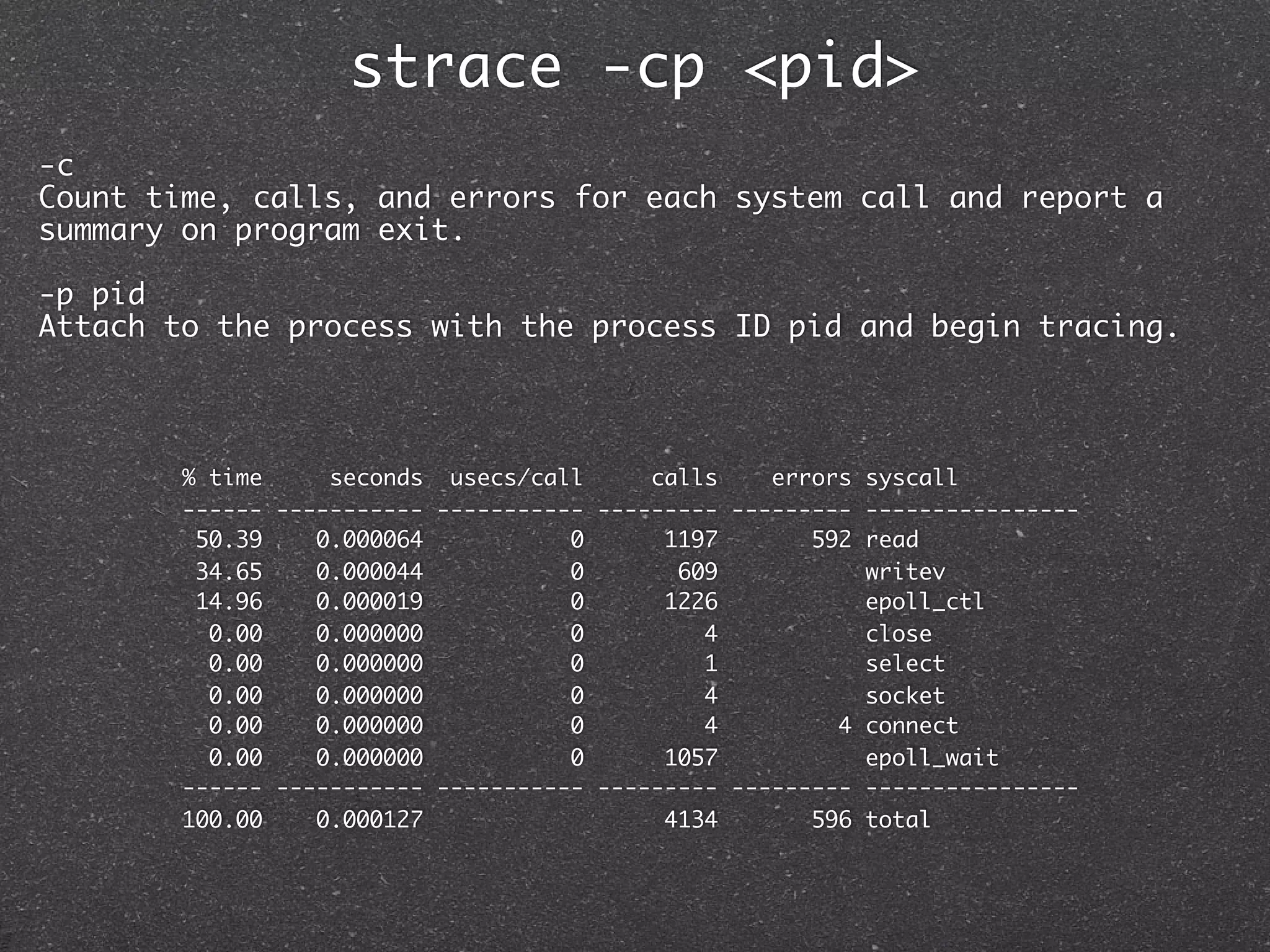 strace -cp <pid>
-c
Count time, calls, and errors for each system call and report a
summary on program exit.

-p pid
Attach to the process with the process ID pid and begin tracing.




        % time     seconds usecs/call      calls    errors syscall
        ------ ----------- ----------- --------- --------- ----------------
         50.39    0.000064           0      1197       592 read
         34.65    0.000044           0       609           writev
         14.96    0.000019           0      1226           epoll_ctl
          0.00    0.000000           0         4           close
          0.00    0.000000           0         1           select
          0.00    0.000000           0         4           socket
          0.00    0.000000           0         4         4 connect
          0.00    0.000000           0      1057           epoll_wait
        ------ ----------- ----------- --------- --------- ----------------
        100.00    0.000127                  4134       596 total
 