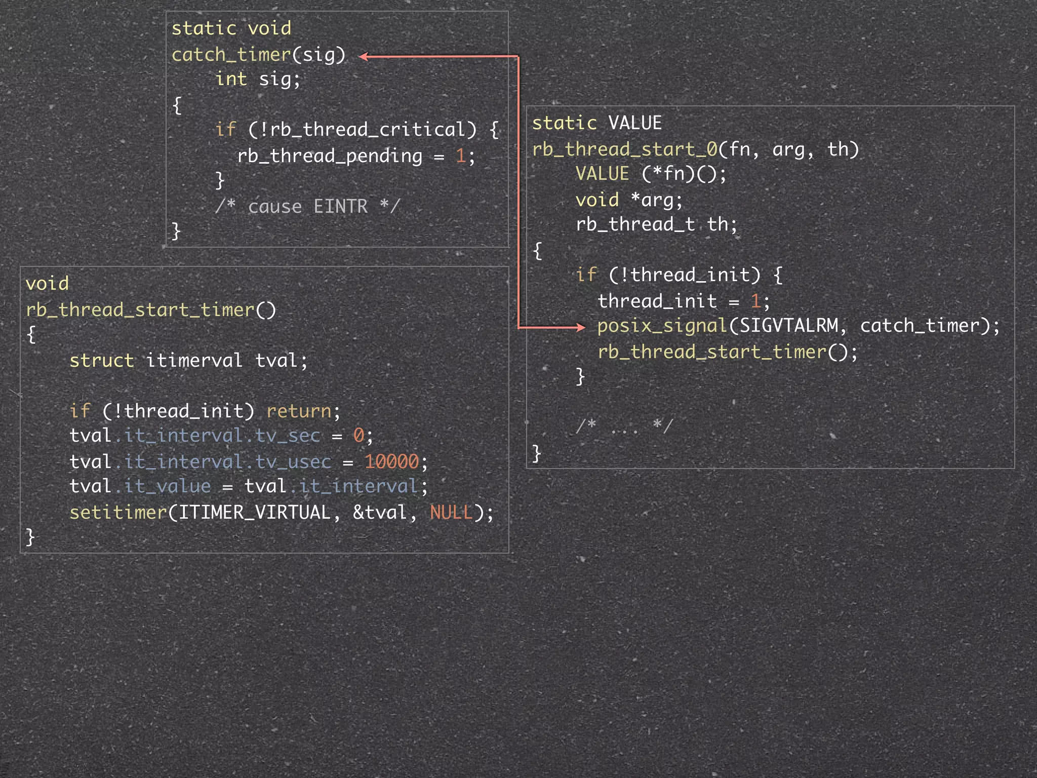 static void
             catch_timer(sig)
                 int sig;
             {
                 if (!rb_thread_critical) {   static VALUE
                   rb_thread_pending = 1;     rb_thread_start_0(fn, arg, th)
                 }                                VALUE (*fn)();
                 /* cause EINTR */                void *arg;
             }                                    rb_thread_t th;
                                              {
void                                              if (!thread_init) {
rb_thread_start_timer()                             thread_init = 1;
{                                                   posix_signal(SIGVTALRM, catch_timer);
     struct itimerval tval;                         rb_thread_start_timer();
                                                  }
    if (!thread_init) return;
    tval.it_interval.tv_sec = 0;                  /* ... */
    tval.it_interval.tv_usec = 10000;         }
    tval.it_value = tval.it_interval;
    setitimer(ITIMER_VIRTUAL, &tval, NULL);
}
 