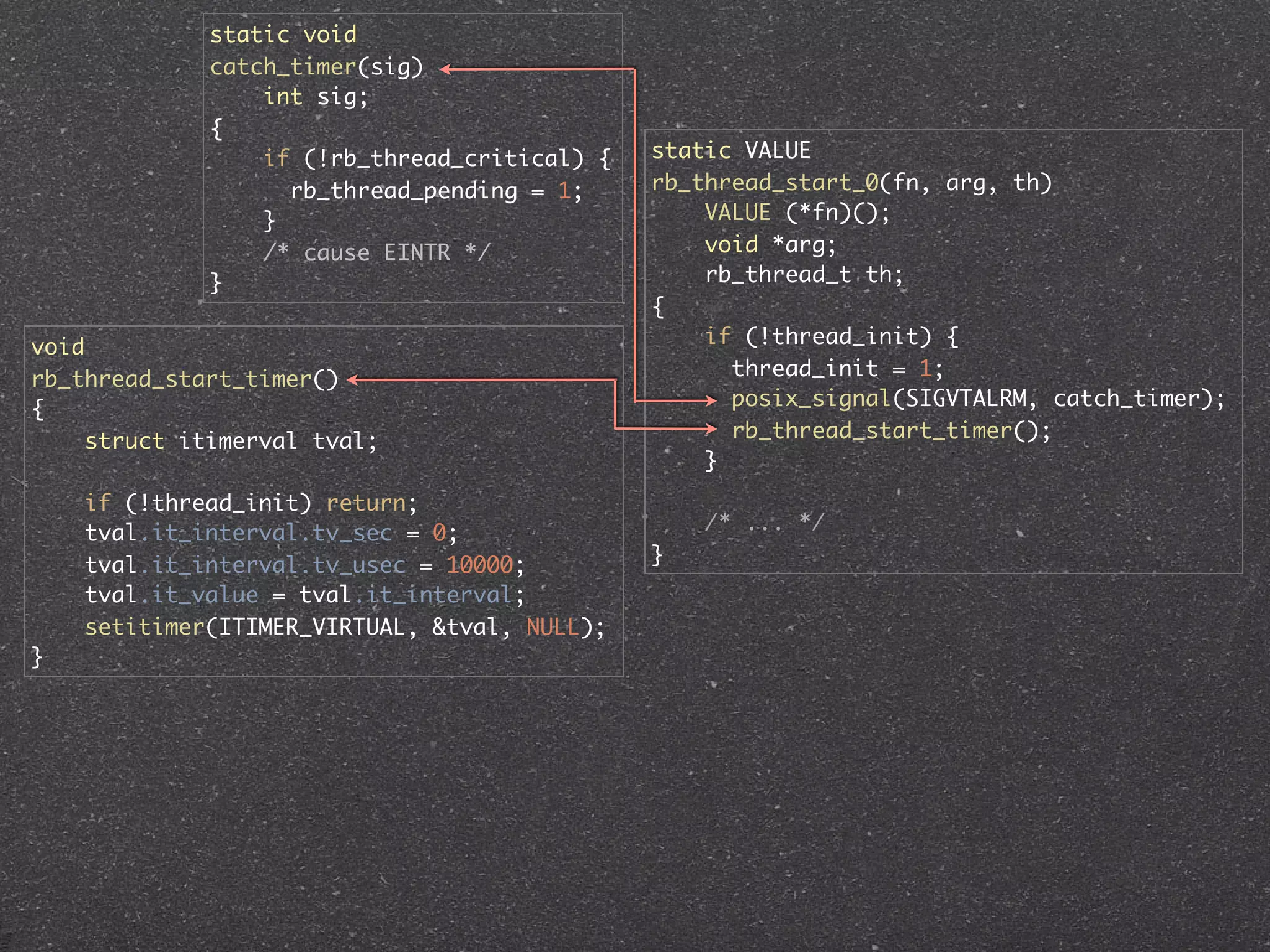 static void
             catch_timer(sig)
                 int sig;
             {
                 if (!rb_thread_critical) {   static VALUE
                   rb_thread_pending = 1;     rb_thread_start_0(fn, arg, th)
                 }                                VALUE (*fn)();
                 /* cause EINTR */                void *arg;
             }                                    rb_thread_t th;
                                              {
void                                              if (!thread_init) {
rb_thread_start_timer()                             thread_init = 1;
{                                                   posix_signal(SIGVTALRM, catch_timer);
     struct itimerval tval;                         rb_thread_start_timer();
                                                  }
    if (!thread_init) return;
    tval.it_interval.tv_sec = 0;                  /* ... */
    tval.it_interval.tv_usec = 10000;         }
    tval.it_value = tval.it_interval;
    setitimer(ITIMER_VIRTUAL, &tval, NULL);
}
 