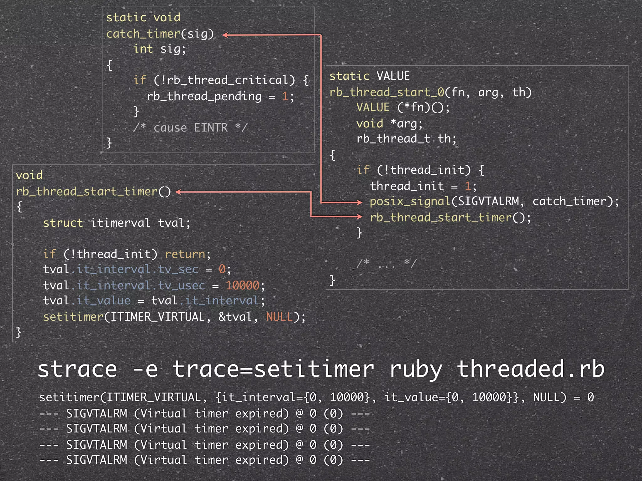static void
             catch_timer(sig)
                 int sig;
             {
                 if (!rb_thread_critical) {   static VALUE
                   rb_thread_pending = 1;     rb_thread_start_0(fn, arg, th)
                 }                                VALUE (*fn)();
                 /* cause EINTR */                void *arg;
             }                                    rb_thread_t th;
                                              {
void                                              if (!thread_init) {
rb_thread_start_timer()                             thread_init = 1;
{                                                   posix_signal(SIGVTALRM, catch_timer);
     struct itimerval tval;                         rb_thread_start_timer();
                                                  }
    if (!thread_init) return;
    tval.it_interval.tv_sec = 0;                  /* ... */
    tval.it_interval.tv_usec = 10000;         }
    tval.it_value = tval.it_interval;
    setitimer(ITIMER_VIRTUAL, &tval, NULL);
}


    strace -e trace=setitimer ruby threaded.rb
    setitimer(ITIMER_VIRTUAL, {it_interval={0, 10000}, it_value={0, 10000}}, NULL) = 0
    --- SIGVTALRM (Virtual timer expired) @ 0 (0) ---
    --- SIGVTALRM (Virtual timer expired) @ 0 (0) ---
    --- SIGVTALRM (Virtual timer expired) @ 0 (0) ---
    --- SIGVTALRM (Virtual timer expired) @ 0 (0) ---
 