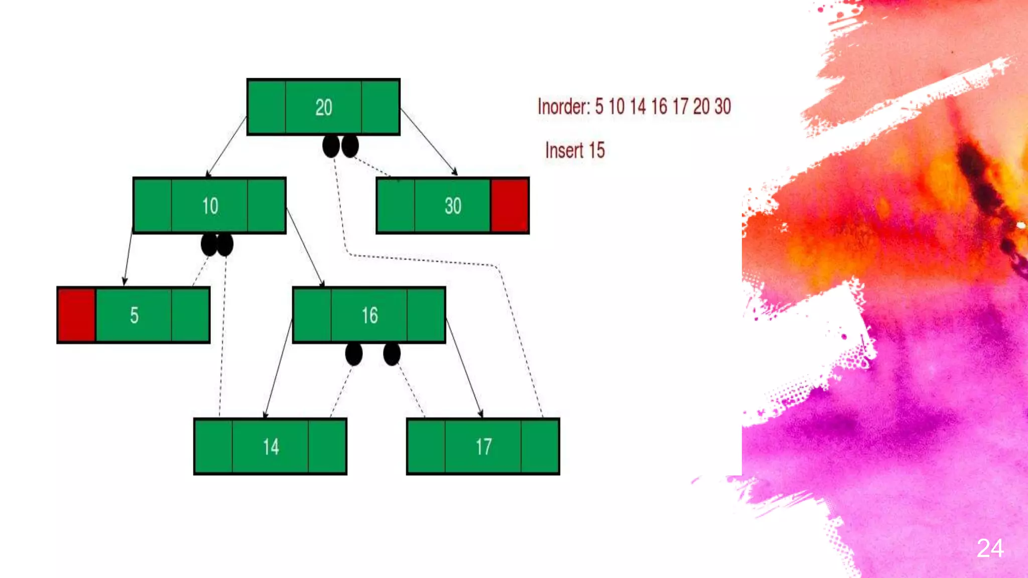 Threaded binary tree | PPTX