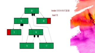 Threaded binary tree | PPTX