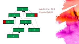 Threaded binary tree | PPTX
