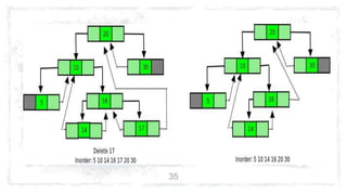 Threaded binary tree | PPTX