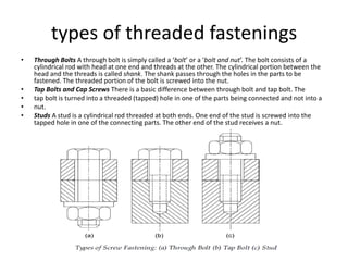 Threaded Fastners.pdf