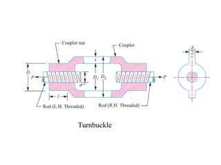 Threaded joints | PPTX