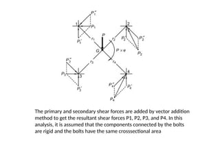 The primary and secondary shear forces are added by vector addition
method to get the resultant shear forces P1, P2, P3, and P4. In this
analysis, it is assumed that the components connected by the bolts
are rigid and the bolts have the same crosssectional area
 