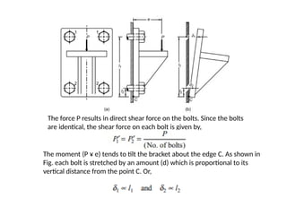 The force P results in direct shear force on the bolts. Since the bolts
are identical, the shear force on each bolt is given by,
The moment (P ¥ e) tends to tilt the bracket about the edge C. As shown in
Fig. each bolt is stretched by an amount (d) which is proportional to its
vertical distance from the point C. Or,
 