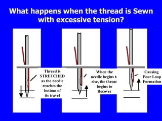 Thread education Asanka.ppt