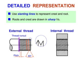 Common Thread Visual Representation Thread Fastener_Chapter (Gui Sinh Vien).ppt