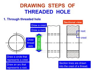 Thread Axes Thread Fastener_Chapter (Gui Sinh Vien).ppt