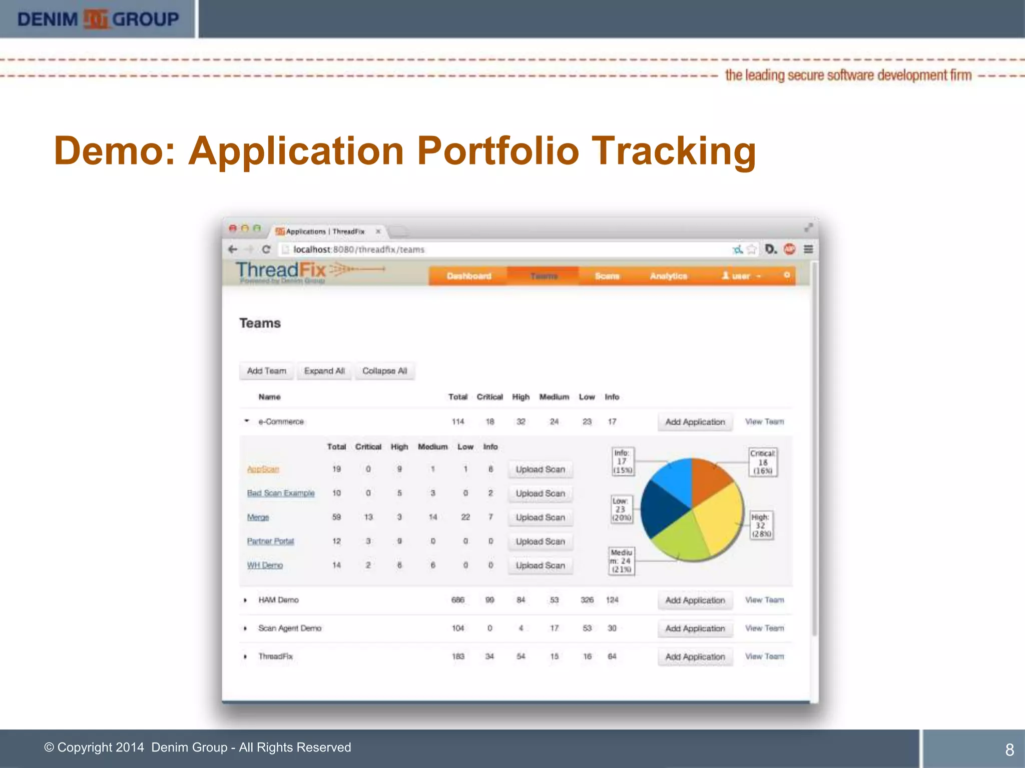 Demo: Application Portfolio Tracking 
© Copyright 2014 Denim Group - All Rights Reserved 
9 
 
